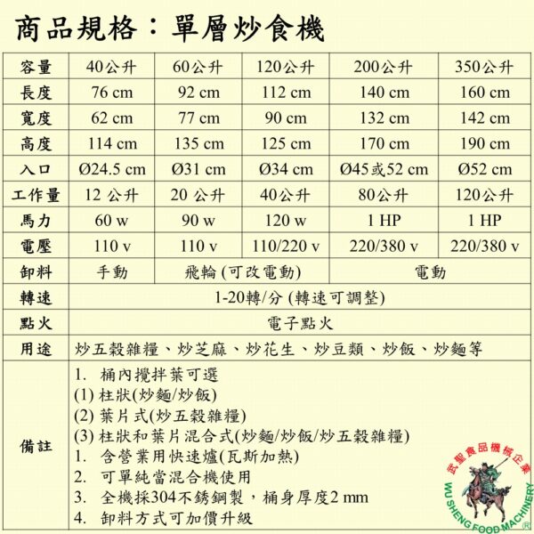 單層炒食機200公升：圖片 2