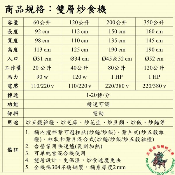 雙層炒食機200公升：圖片 2