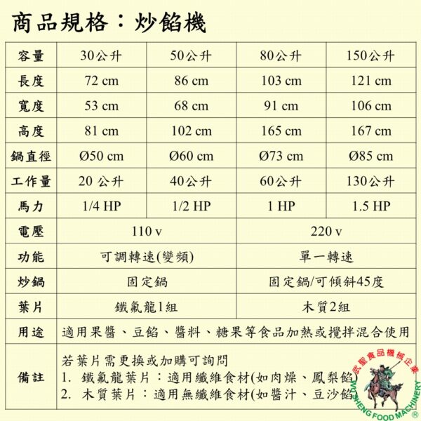 傾斜式炒餡機150公升：圖片 2