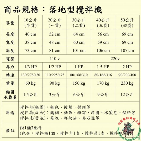 落地型攪拌機30公升(二貫)：圖片 2