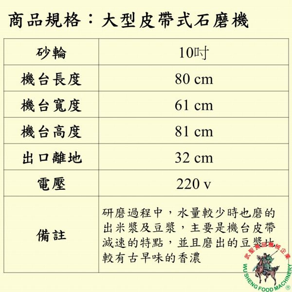 大型皮帶式石磨機：圖片 2