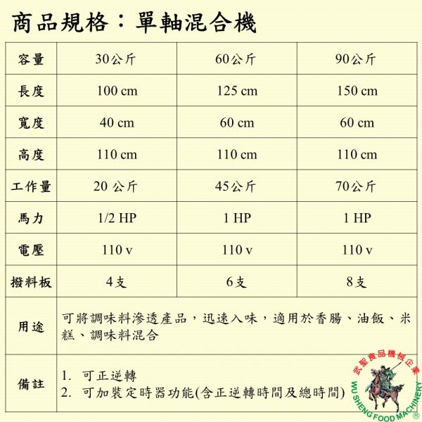 單軸混合機60公斤：圖片 2