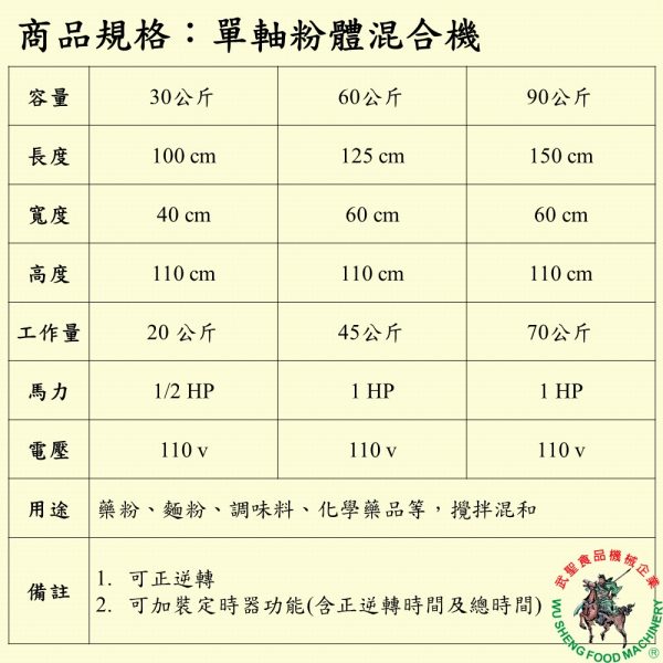 單軸粉體混合機30公斤：圖片 2