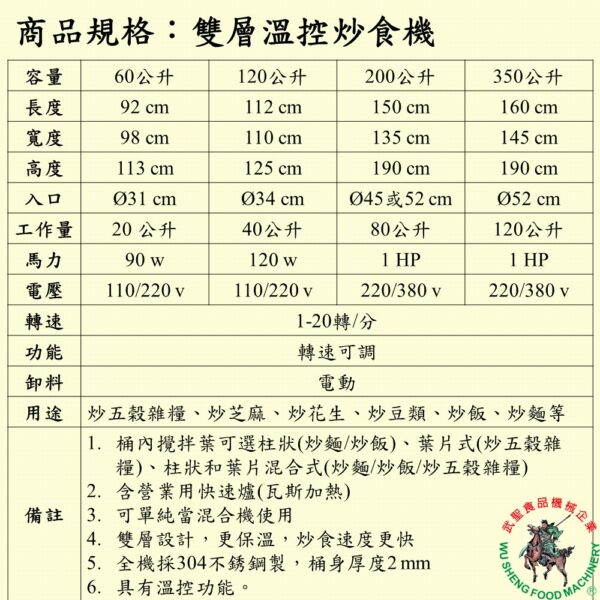 雙層溫控炒食機120公升：圖片 2
